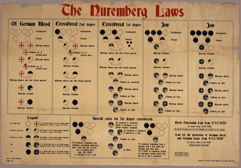 The Nuremberg Laws in English